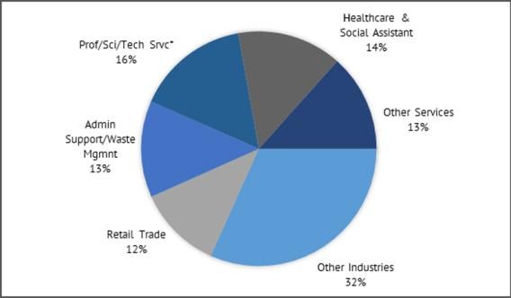 Pie-Chart-for-InnovateHER-Article-Page
