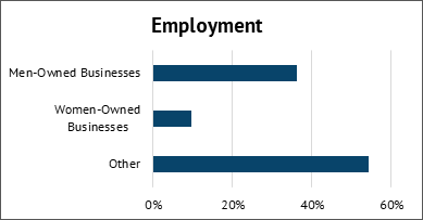 Employment graph