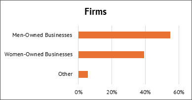 Firms graph