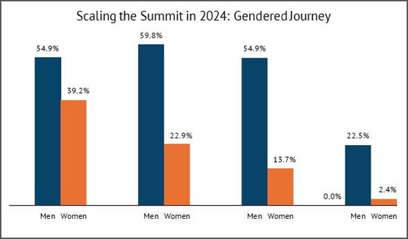 Gendered-Journey-Graph