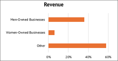 Revenue graph
